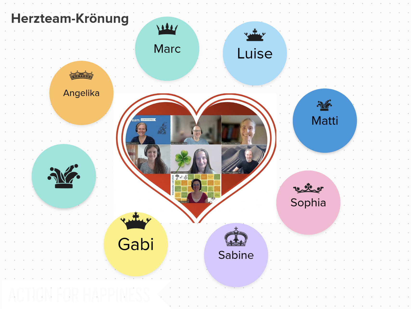 Visualisierung zur Herzteam-Krönung mit den Namen und Bildern des aktuellen Teams hinter den Kulissen von Action for Happiness im deutschsprachigen Raum